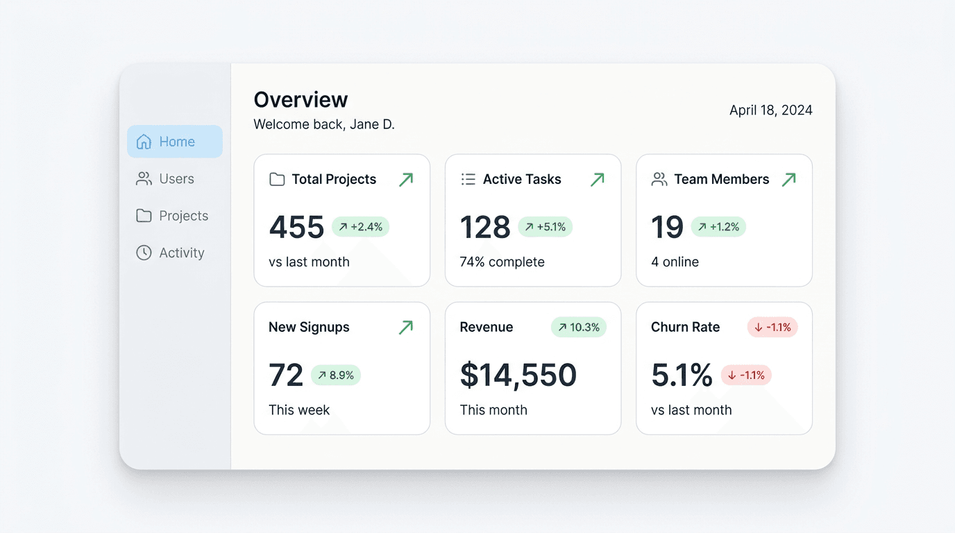 Podgląd panelu LeadPlatform, statystyki i projekty